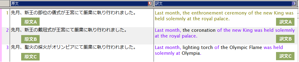 変化する部分が増えても、翻訳メモリの骨格を使いながらタグ指定した箇所を機械翻訳して出力します