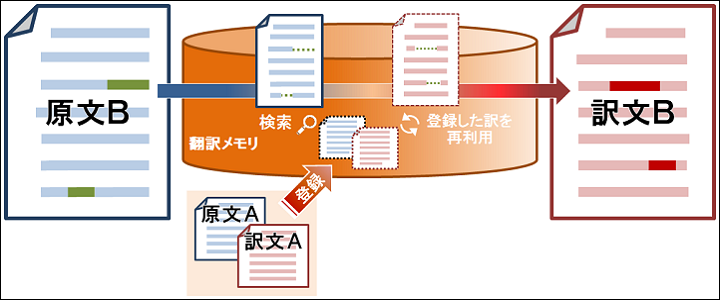 を つ 完成 させ サポート 一 よう メモリー