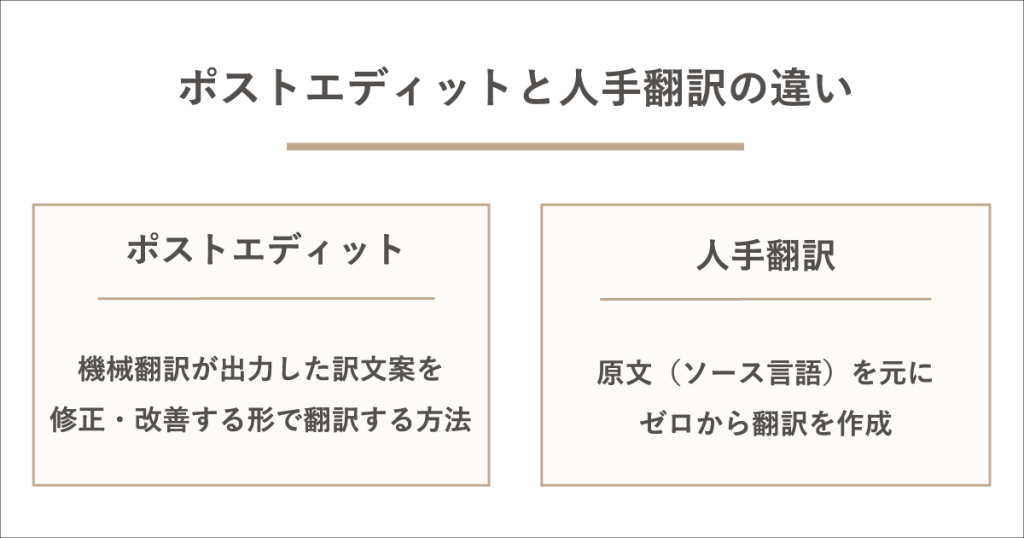 ポストエディットと人手翻訳との違い