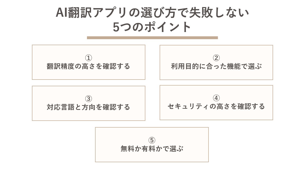 AI翻訳アプリの選び方で失敗しない5つのポイント