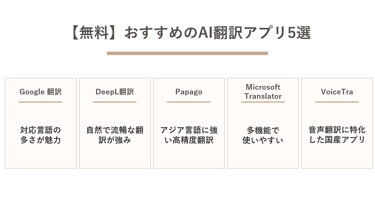 【無料】おすすめのAI翻訳アプリ5選