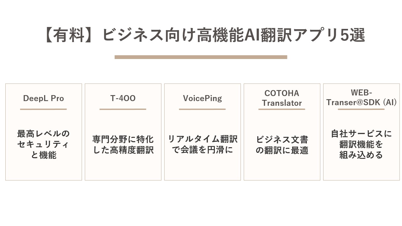 【有料】ビジネス向け高機能AI翻訳アプリ5選