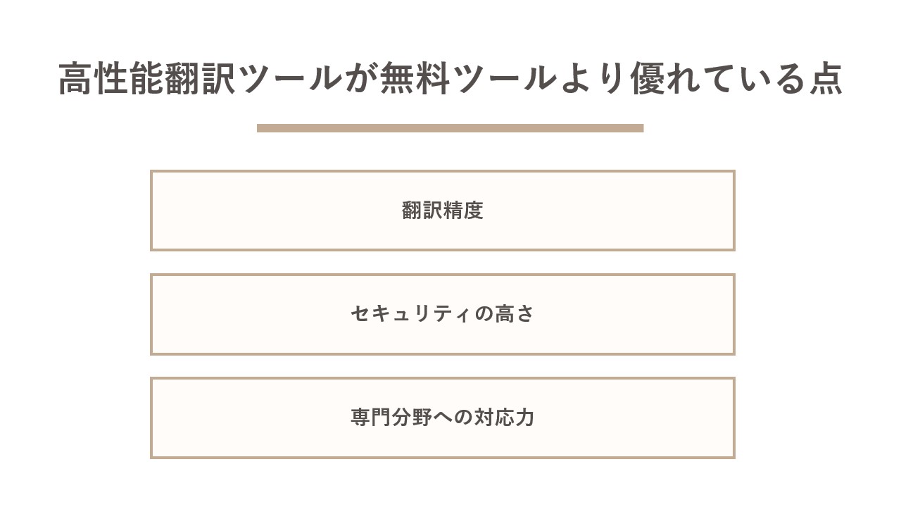 高性能翻訳ツールが無料ツールより優れている点