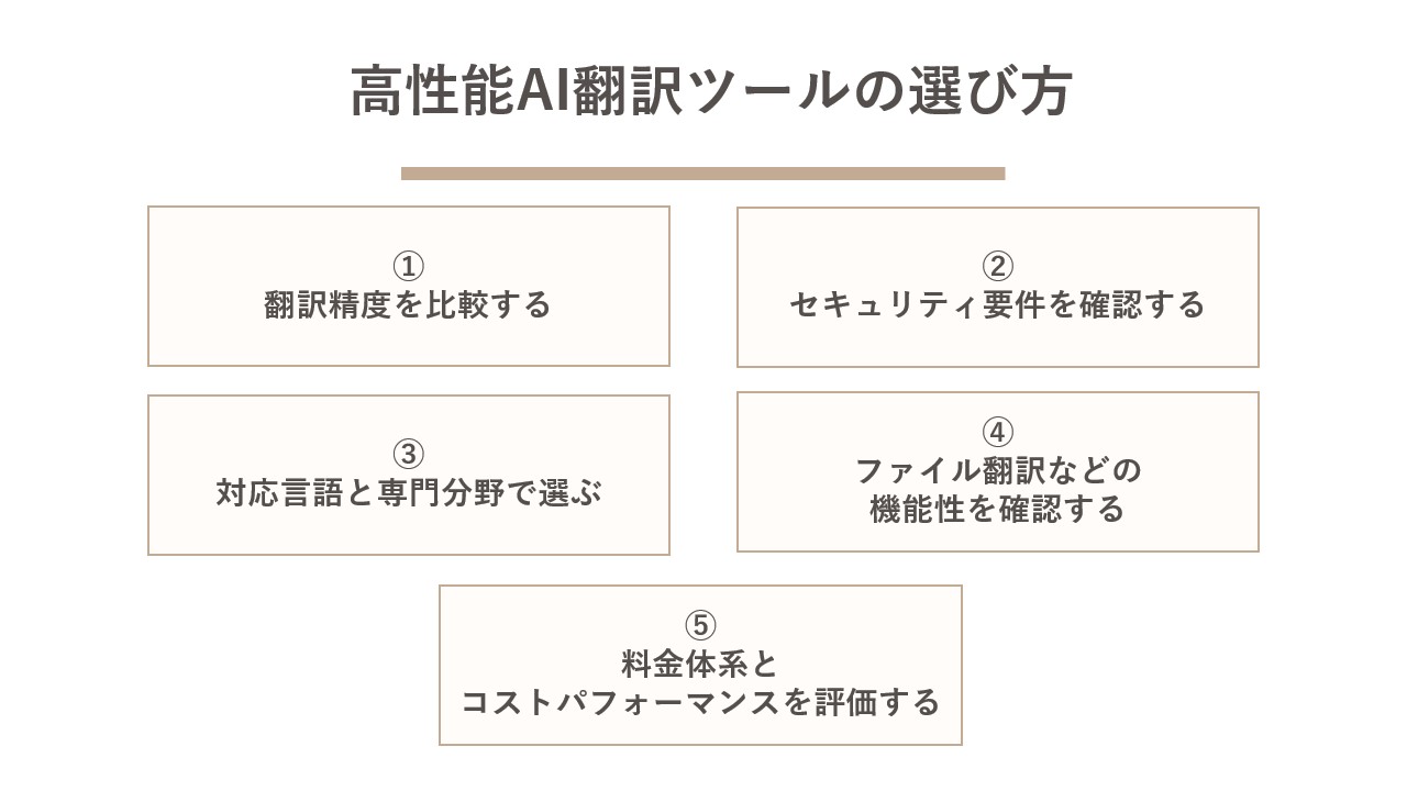 高性能AI翻訳ツールの選び方