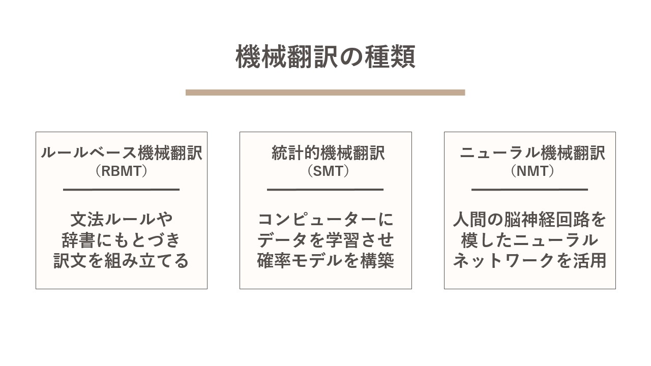 機械翻訳の仕組みと種類