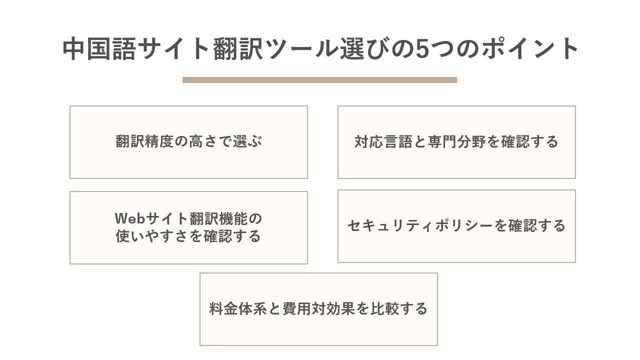 中国語サイト翻訳ツールを選ぶ際の5つのポイント