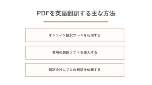 PDFを英語翻訳する主な方法