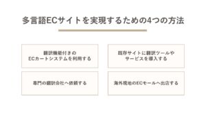 多言語ECサイトを実現するための4つの方法