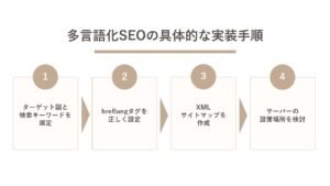 多言語化SEOの具体的な実装手順