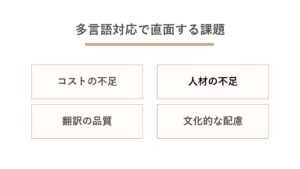 インバウンド多言語対応で直面する課題と解決策