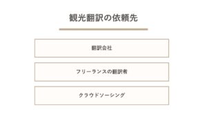 観光翻訳を依頼する方法と流れ
