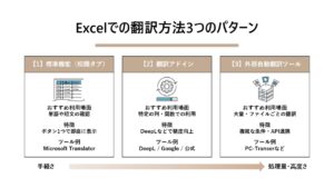 Excelでの翻訳方法3つのパターン​