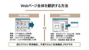 Webページ全体を翻訳する方法