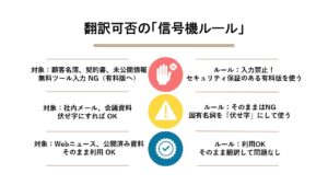 業務で翻訳Webサイトを使う際の注意点