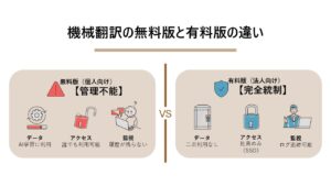 機械翻訳の無料版と有料版の違い​
