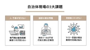 自治体の現場が抱える多言語対応の課題