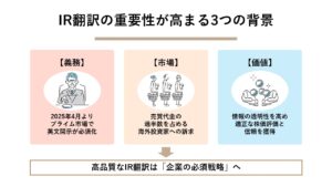 IR翻訳で失敗しないためのポイントは？翻訳会社選びの注意点を解説！