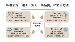 IR翻訳で失敗しないためのポイントは？翻訳会社選びの注意点を解説！