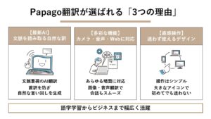 Papago翻訳の精度は？使い方から安全性、Google翻訳との違いまで解説！ 