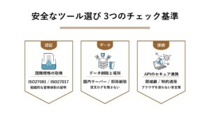 安全な機械翻訳ツールの選び方 