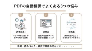 PDFの自動翻訳ツールおすすめ6選！無料で安全に使える方法を解説 
