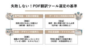 PDFの自動翻訳ツールおすすめ6選！無料で安全に使える方法を解説 