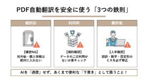 PDFの自動翻訳ツールおすすめ6選！無料で安全に使える方法を解説 