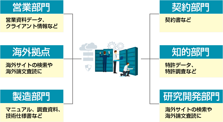 WEB-Transer@Enterprise(AI)の特徴