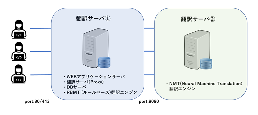 システム構成図