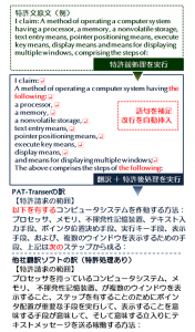 特許文前処理/後処理による高品質翻訳