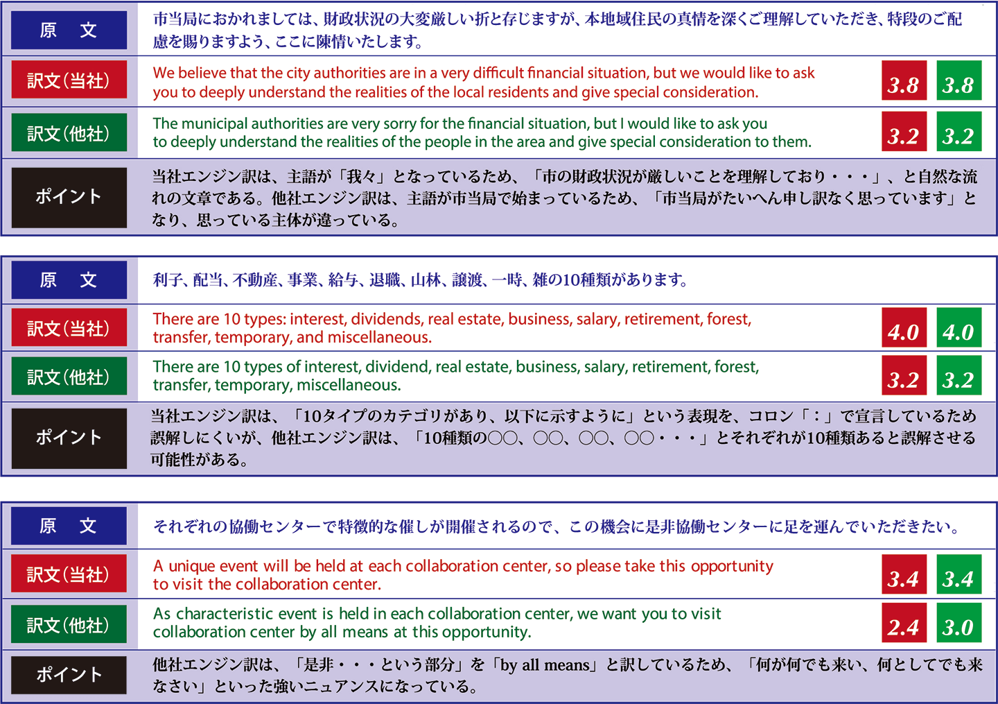 自治体向けホームページ自動翻訳サービス