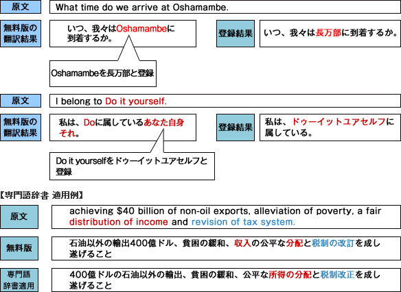 専門語辞書適応例