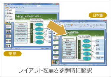 オフィス アドイン翻訳