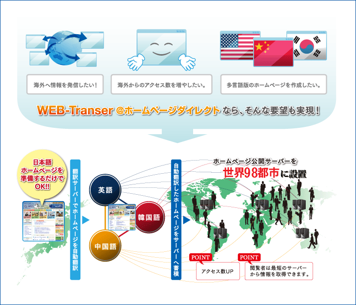 WEB-Transer＠ホームページダイレクト